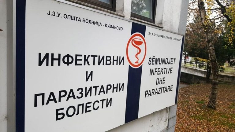 Од Ковид 19 во Куманово се лекуваат 143 пациенти
